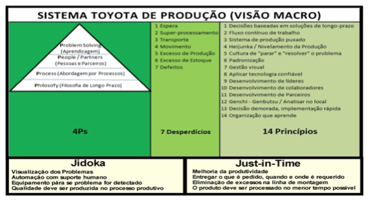 Descripción: Sistema Toyota