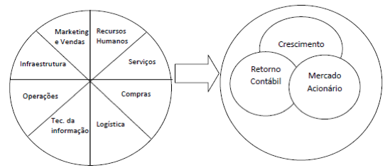 PDF) Implementação de uma rotina de acompanhamento de indicadores de  performance como base para a tomada de decisão